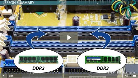 dram slot|Dynamic random.